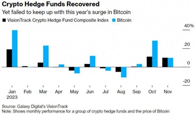 2024年注定代币狂热加密货币对冲基金预期大爆发